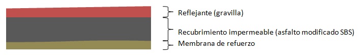 Elementos de rollo prefabricado Elementos de rollo prefabricado